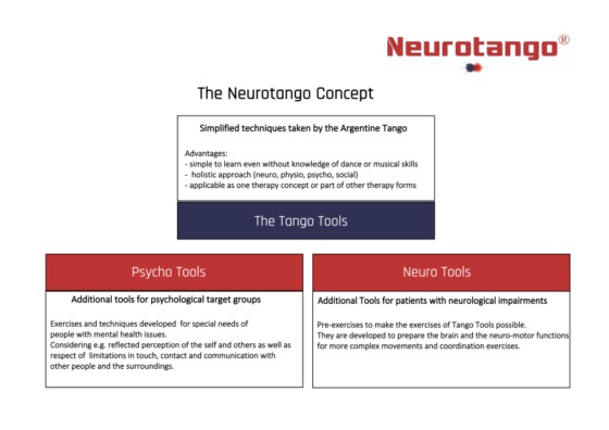 Neurotango concept